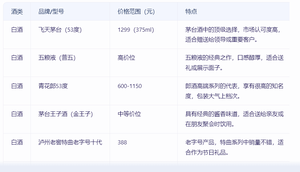 中秋节送酒有什么讲究，送什么合适